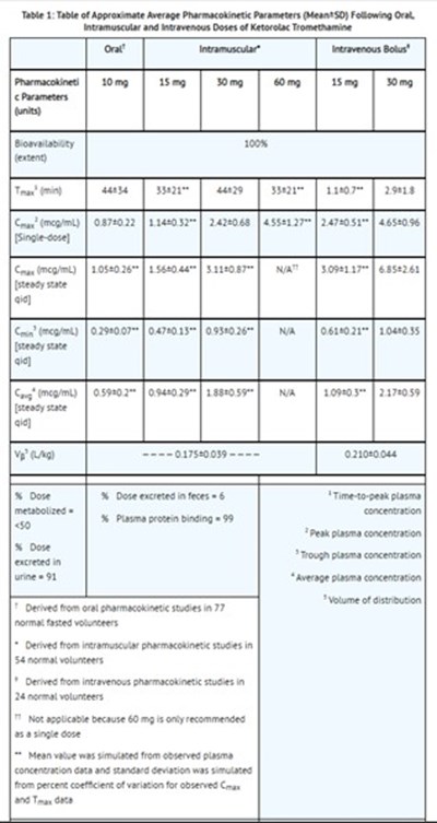 Table (51662 1669 Table 1)